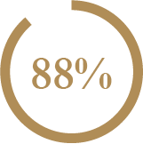 88%