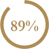 89%