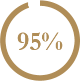 95%